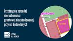II przetarg na działkę przy ul. Budowlanych - Leszno dla Biznesu